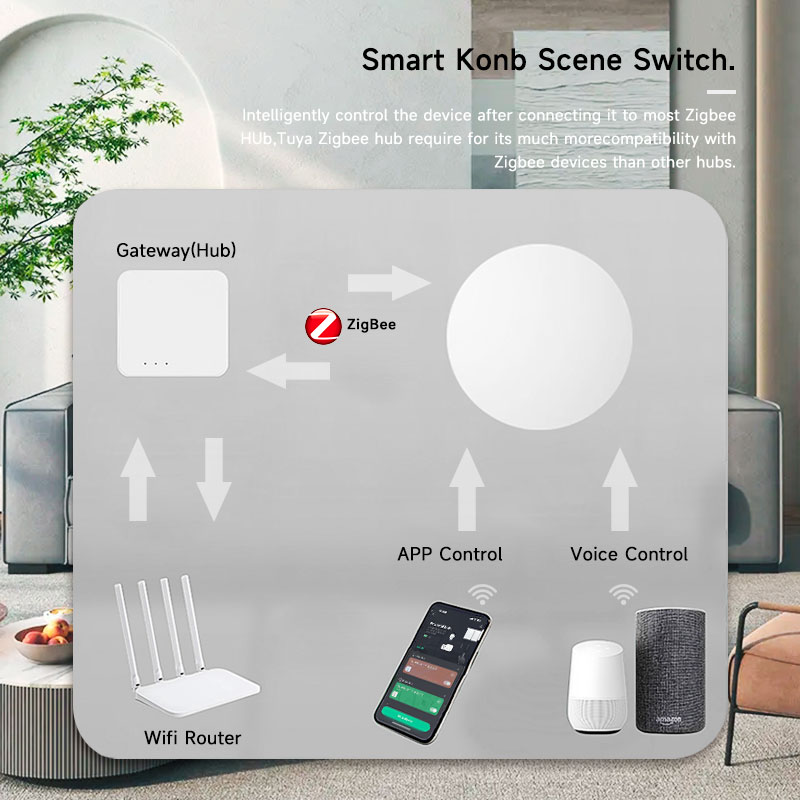 Tuya ZigBee Smart Wireless But - Diy Electronics Button ulasan dan harga